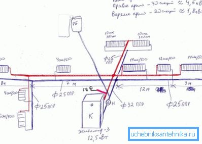 Diagramm der passenden Durchmesser. Diagramm der passenden Durchmesser.