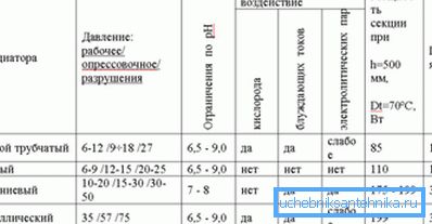 Tabelle der technischen Merkmale von Heizgeräten Tabelle der technischen Merkmale von Heizgeräten