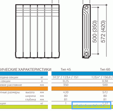 Tabelle der technischen Parameter für einige Modelle