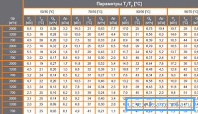 Tabelle der Wärmekapazität von Produkten dieses Typs von einem renommierten Hersteller Tabelle der Wärmekapazität von Produkten dieses Typs von einem renommierten Hersteller