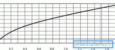 Tabelle, wie der Kraftstoffverbrauch von Tabelle, wie der Kraftstoffverbrauch von
