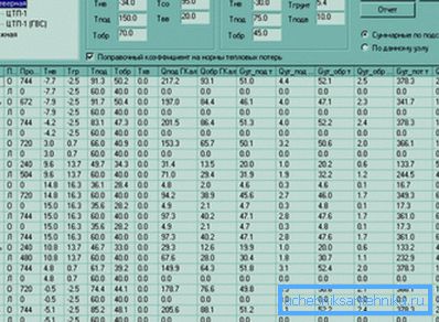 Tabelle der Abhängigkeit der Innentemperatur von der Jahreszeit und der Art der Struktur Tabelle der Abhängigkeit der Innentemperatur von der Jahreszeit und der Art der Struktur