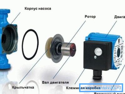 Die Pumpe sieht also zerlegt aus. Die Pumpe sieht also zerlegt aus.