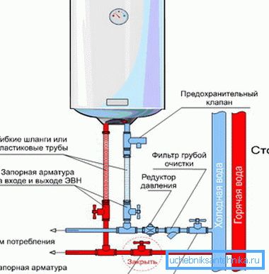 Damit ist der Warmwasserspeicher angeschlossen. Damit ist der Warmwasserspeicher angeschlossen.