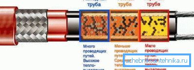 So funktioniert die Polymermatrix. So funktioniert die Polymermatrix.