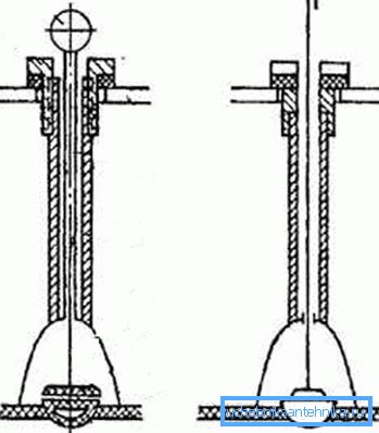 So funktioniert der alte Drainagemechanismus. So funktioniert der alte Drainagemechanismus.