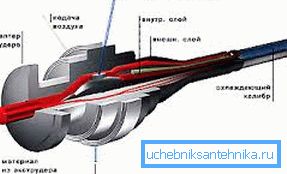 So sieht der Extrusionskopf aus. Im Fotoextrusionskopf
