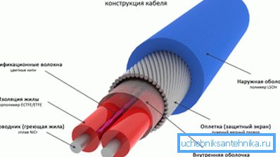 Es sieht aus wie das Design von Heizkabeln mit konstantem Widerstand Es sieht aus wie das Design von Heizkabeln mit konstantem Widerstand