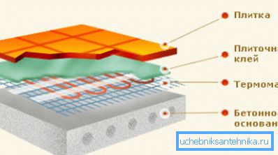 Es sieht aus wie das Design der Heizung Es sieht aus wie das Design der Heizung