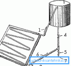 Dies ist einer der Solarheizkreise. Dies ist einer der Solarheizkreise.