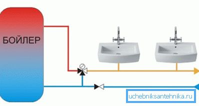 Dies ist der korrekte Aufbau des Ventils im System. Dies ist der korrekte Aufbau des Ventils im System.