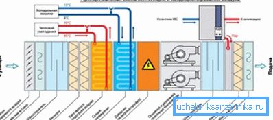 Es sieht aus wie eine schematische Darstellung des Systems. Es sieht aus wie eine schematische Darstellung des Systems.