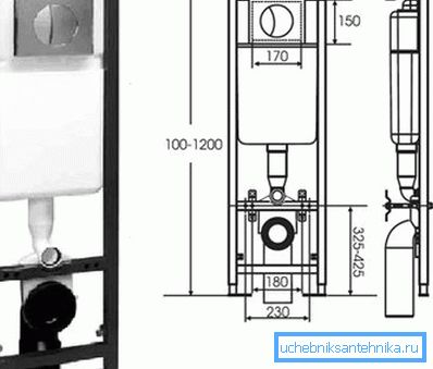 Es sieht aus wie das Installationssystem für eine hängende Toilette Es sieht aus wie das Installationssystem für eine hängende Toilette