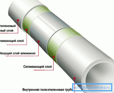 Dies ist die Struktur von PVC-Produkten mit Verstärkung. Dies ist die Struktur von PVC-Produkten mit Verstärkung.