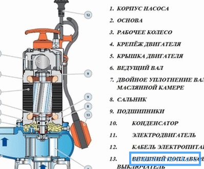 Solche Geräte weisen Pumpen zum Abpumpen von Abwasser auf. Solche Geräte weisen Pumpen zum Abpumpen von Abwasser auf.