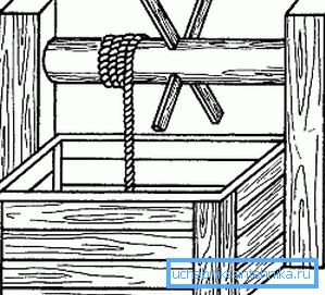 Diese Option kann auch einfach von Hand ausgeführt werden. Diese Option kann auch einfach von Hand ausgeführt werden.