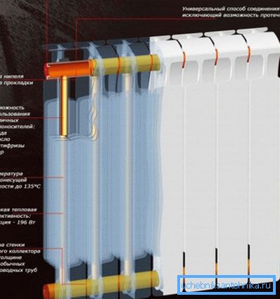Technische Merkmale der Bimetallheizvorrichtung. Technische Merkmale der Bimetallheizvorrichtung.