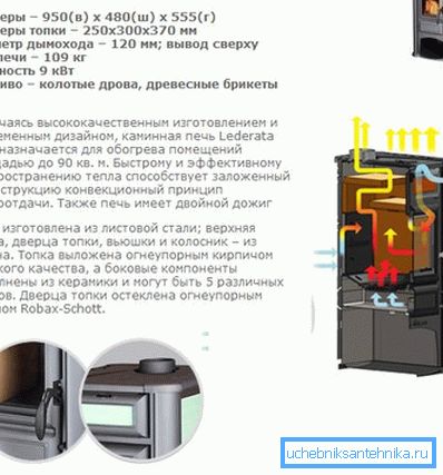 Technische Merkmale und die interne Einrichtung von Produkten mit zusätzlichen Abschnitten in Form eines Kamins Technische Merkmale und die interne Einrichtung von Produkten mit zusätzlichen Abschnitten in Form eines Kamins
