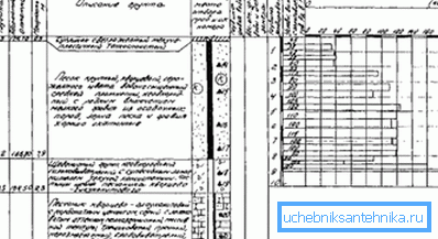 Technische Merkmale der Schlagbohrmethode. Technische Merkmale der Schlagbohrmethode.