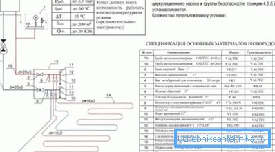 Technische Betriebsbedingungen beim Einsatz von Heizkesseln zur Organisation von Heizungssystemen in Form einer Fußbodenheizung Technische Betriebsbedingungen beim Einsatz von Heizkesseln zur Organisation von Heizungssystemen in Form einer Fußbodenheizung