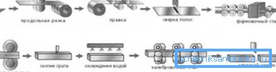 Die Technologie der industriellen Fertigung von Elektrofusionsrohren. Die Technologie der industriellen Fertigung von Elektrofusionsrohren.