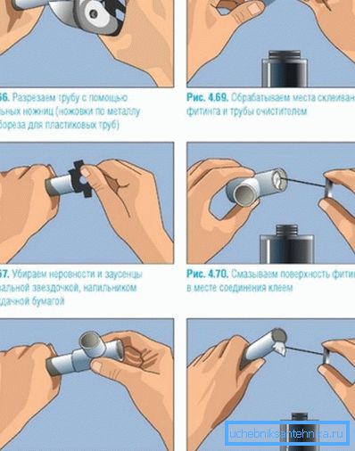 Technologie zum Verkleben von glattwandigen Rohren. Technologie zum Verkleben von glattwandigen Rohren.