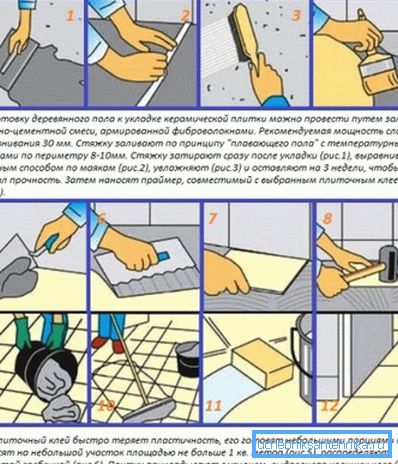 Technologie zum Verlegen von Fliesen für die Endbearbeitung von stationären Paletten. Technologie zum Verlegen von Fliesen für die Endbearbeitung von stationären Paletten.