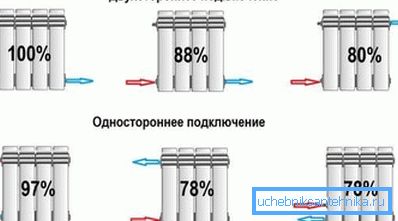 Wärmeverlust abhängig von der Art des Batterieanschlusses. Wärmeverlust abhängig von der Art des Batterieanschlusses.
