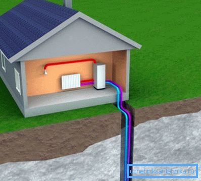 Die Wärmeenergie der Erde kann zum Heizen eines Hauses verwendet werden. Die Wärmeenergie der Erde kann zum Heizen eines Hauses verwendet werden.
