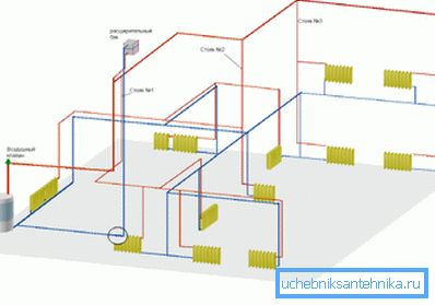 Typische kombinierte Verdrahtung.