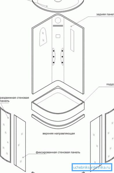 Typisches Stalldesign. Typisches Stalldesign.
