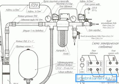 Typisches Schema zur Schaffung eines Wasserversorgungssystems in einem Privathaus Typisches Schema zur Schaffung eines Wasserversorgungssystems in einem Privathaus