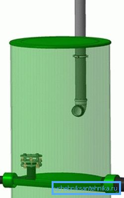 Standardprojekt eines Bohrlochs eines Druckabsorbers für autonome Abwässer Standardprojekt eines Bohrlochs eines Druckabsorbers für autonome Abwässer
