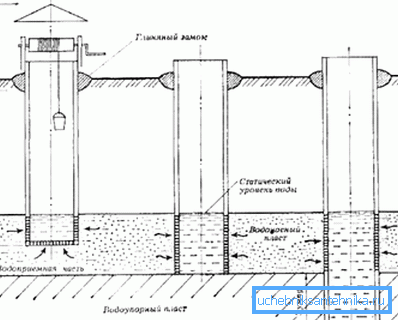 Arten von Trinkwasserquellen Arten von Trinkwasserquellen