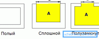 Profiltypen Profiltypen