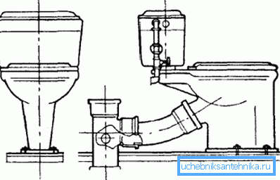 Traditionelles Installationsschema Traditionelles Installationsschema