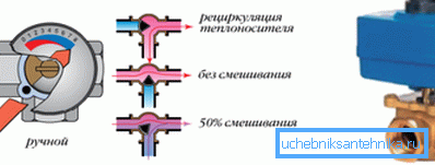 Drei Positionen des Verriegelungsmechanismus. Drei Positionen des Verriegelungsmechanismus.