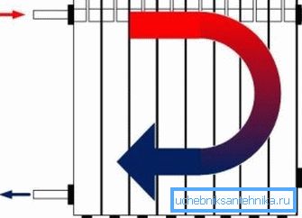 Pipelines liegen auf einer Seite. Pipelines liegen auf einer Seite.