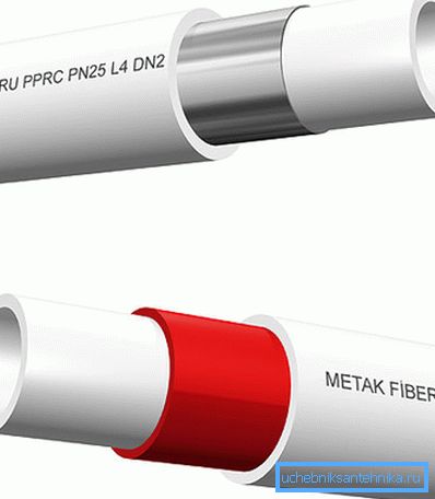 Aluminium und glasfaserverstärkte Rohre Aluminium und glasfaserverstärkte Rohre