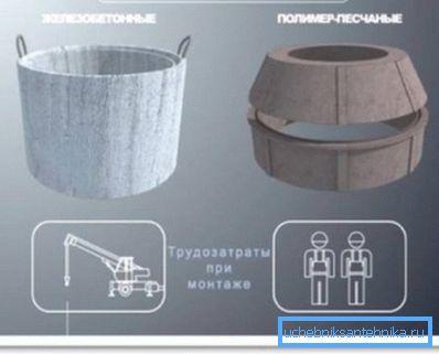 Arbeitskosten für die Installation verschiedener Materialien Arbeitskosten für die Installation verschiedener Materialien