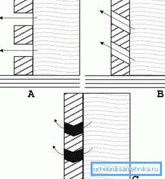 Zementfilter im Schachtrahmen - eine erweiterte Schutzoption, die jedoch nicht häufig verwendet wird (siehe Beschreibung im Text)