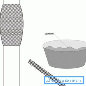 Zementverband Zementverband
