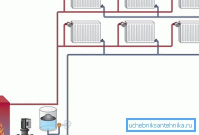 Die Umwälzpumpe kann die Effizienz des Heizungssystems erheblich verbessern Die Umwälzpumpe kann die Effizienz des Heizungssystems erheblich verbessern