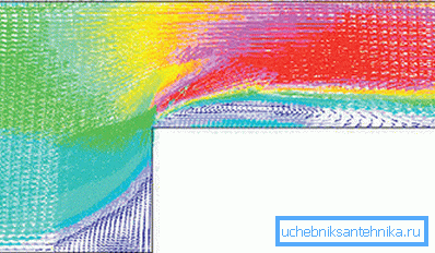 Turbulenzfluss am Durchmesserübergang.