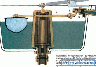Mit der Zeit drückt die Glocke einen Gummiring, weshalb sie fließt Mit der Zeit drückt die Glocke einen Gummiring, weshalb sie fließt