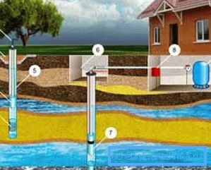 Wir berücksichtigen, dass es vor Beginn der Bohrungen nicht möglich ist, die Erkundung des Bodens zu vermeiden - Wasserspeicher können sich in verschiedenen Tiefen befinden Wir berücksichtigen, dass es vor Beginn der Bohrungen nicht möglich ist, die Erkundung des Bodens zu vermeiden - Wasserspeicher können sich in verschiedenen Tiefen befinden