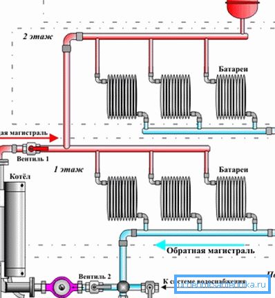 Ein guter Ort, um das Schema zu installieren. Ein guter Ort, um das Schema zu installieren.