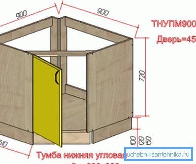 Ecke Nachttisch unter der Spüle Ecke Nachttisch unter der Spüle