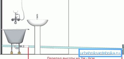 Die Steigung für Abwasserrohre innerhalb des Geländes wird ziemlich einfach berechnet. Die Steigung für Abwasserrohre innerhalb des Geländes wird ziemlich einfach berechnet.