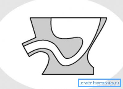 Toilettenschüssel Typ im Abschnitt Toilettenschüssel Typ im Abschnitt